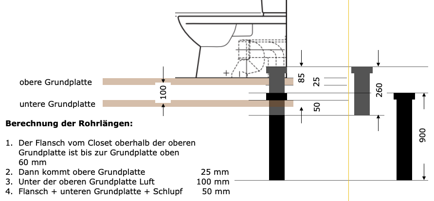 rohrlängen berechnung