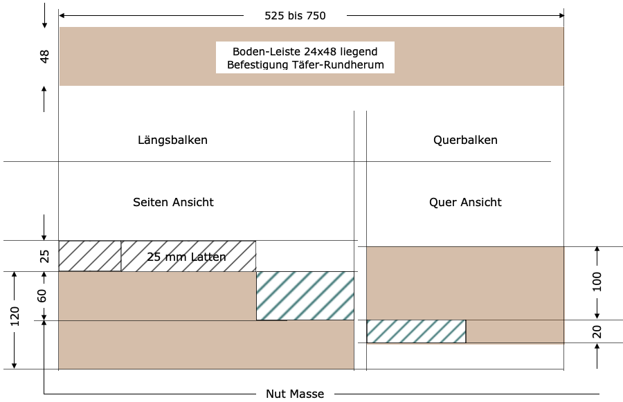 Niveau Schnitt Planung